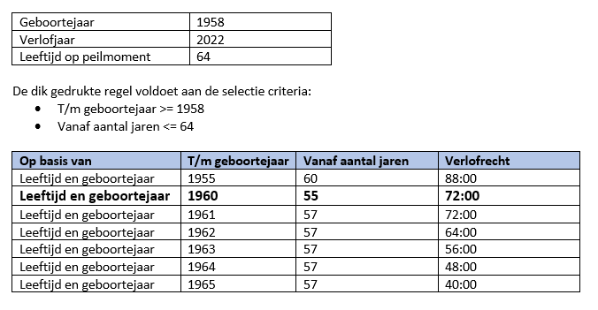 Hrm_Extra verlof obv Leeftijd en geboortejaar voorbeeld