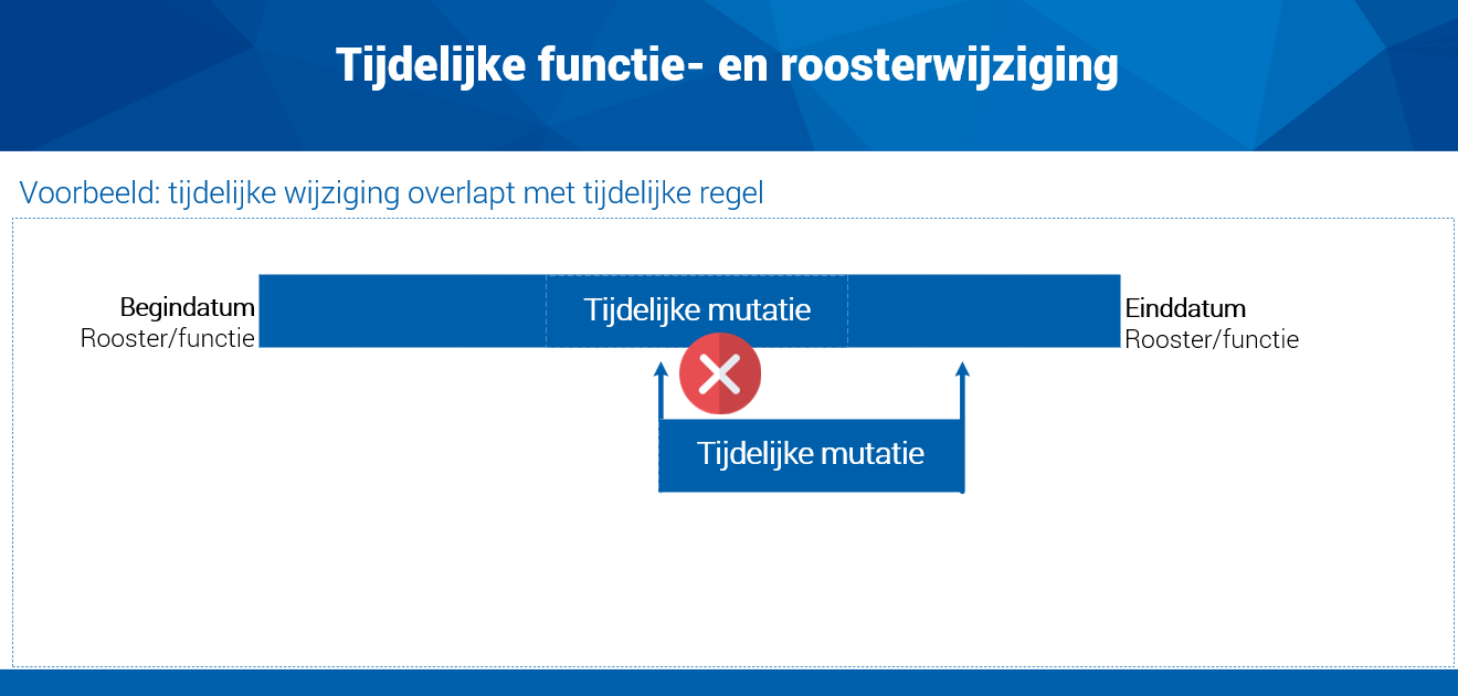 Hrm_Tijdelijke functie- en roosterwijziging (voorbeeld tijdelijke wijziging overlapt)