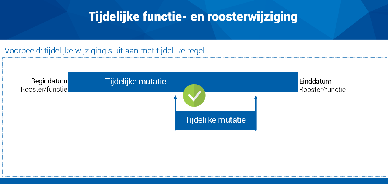 Hrm_Tijdelijke functie- en roosterwijziging (voorbeeld tijdelijke wijziging sluit aan)