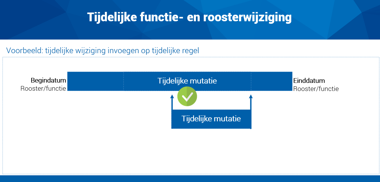 Hrm_Tijdelijke functie- en roosterwijziging (voorbeeld tijdelijke wijziging invoegen)