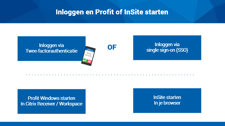 2FA Inloggen op AFAS Online
