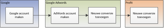 2G_Rendementsmetingen inrichten (10)