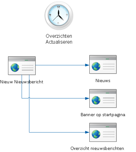 2G_Overzichten actualiseren