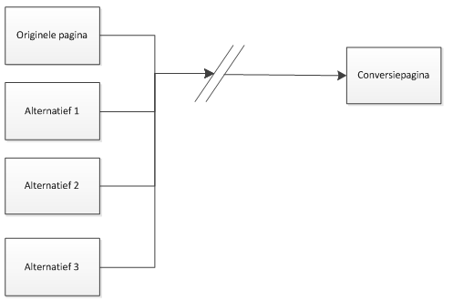 2G_Conversiemetingen via Google (10)