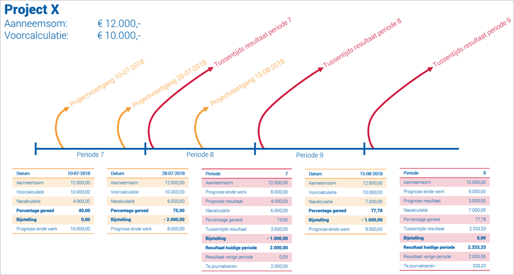 Pro_Onderhanden werk integratie_Methode 1 (10)