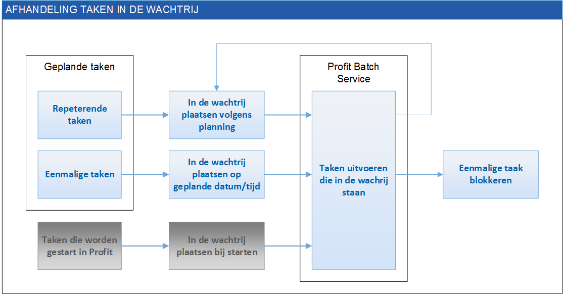App_Cmd Geplande taken (Beschr)
