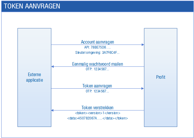 App_Cnr Eigen App connector Gebruikerstokens beheren (Beschr)