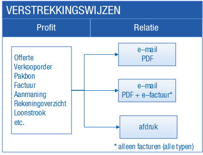 App_E-mailen en afdrukken inrichten (Beschr) (10)