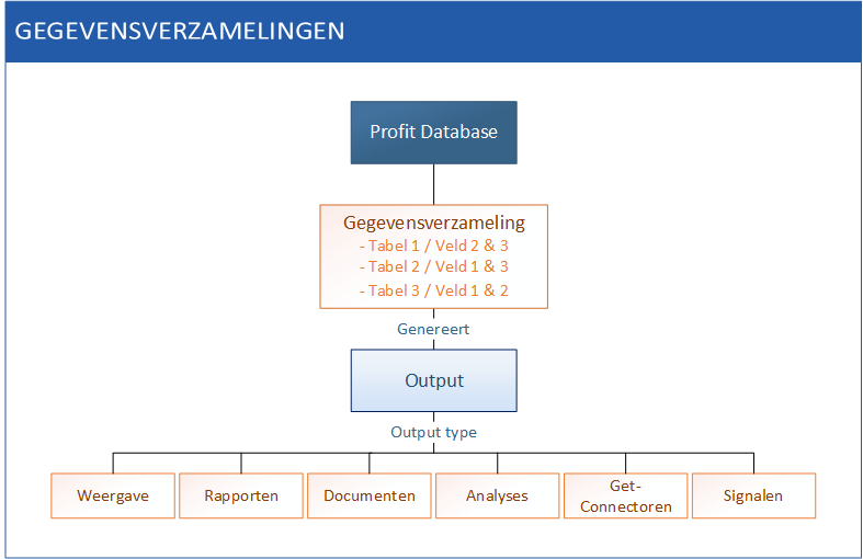 Dat_Inrichting werken met gegevens (Beschr)