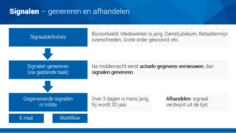 App_Signalen (visio)