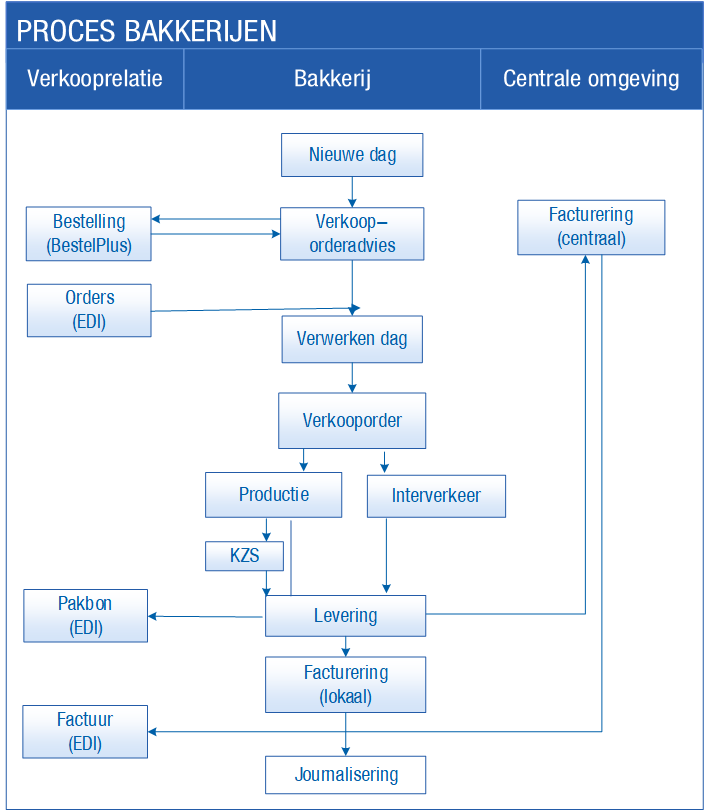 Bk_Bakkerijen (Beschr) (20)