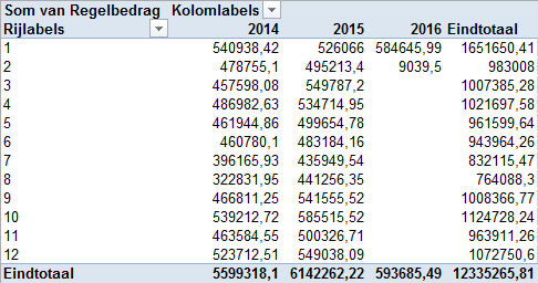 Dat_Rekenvelden in analyses vastleggen - View.png