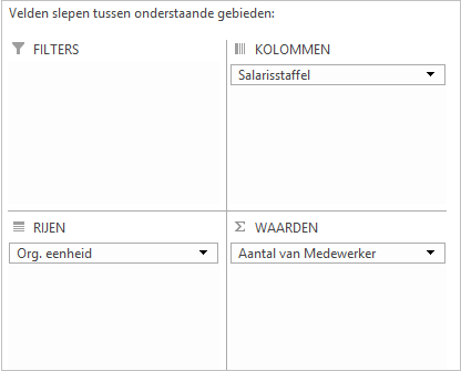 Draaitabel toevoegen met categorie-indeling - Setup