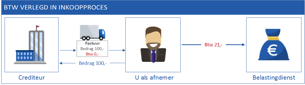 Fin_Custmr_VAT_TrnsFr_Sales_1.png
