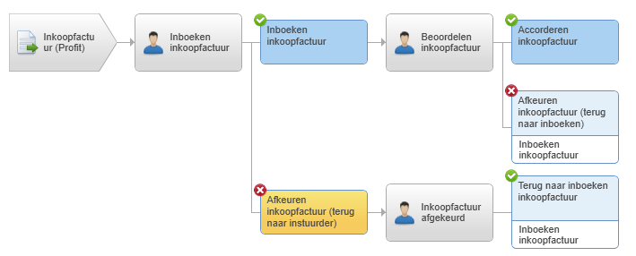 Fin_Inkoopfacturen beoordelen via InSite (10)