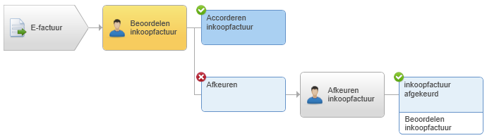 Fin_Inkoopfacturen beoordelen in InSite (20)