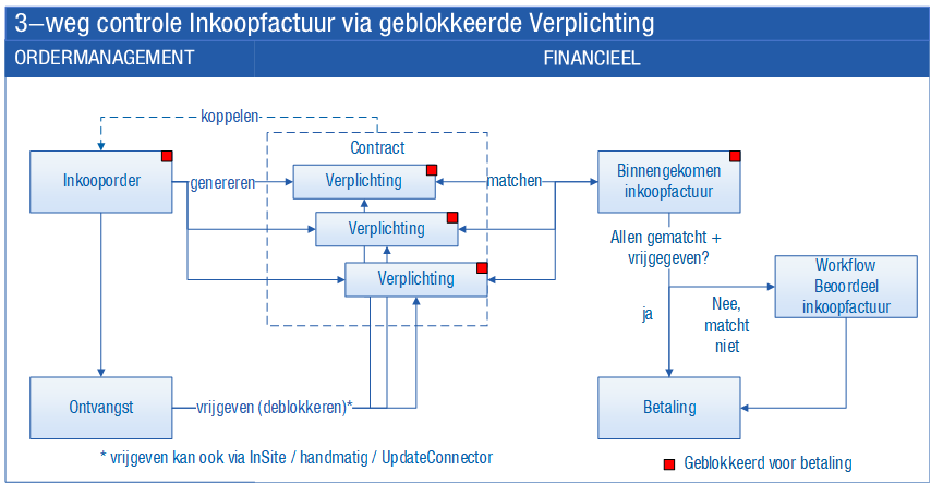 Fin_Verplichting obv Inkooporder (10)