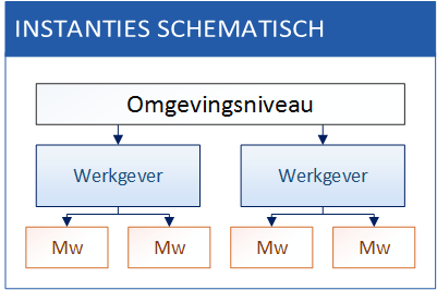 Instanties