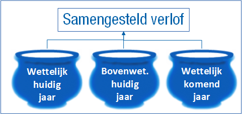 Hrm_Samengesteld verlof inrichten (20)