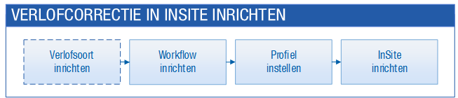 Hrm_Verlofcorrectie InSite inrichten (10)