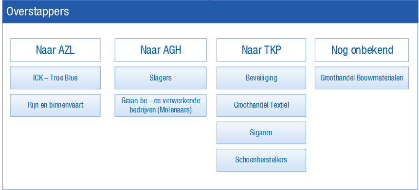 Pay_Overstappens van Syntrus naar