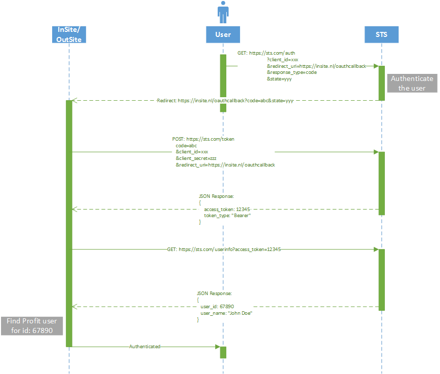 Ins_Auth inloggen eigen IP (Beschr) - Visio