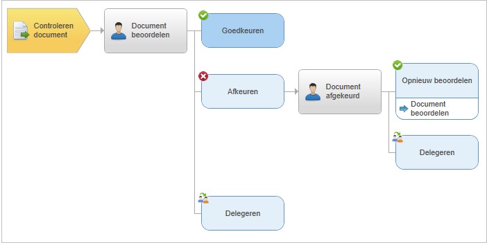 Ins_Workflow Documentbeoordelen inrichten (10)