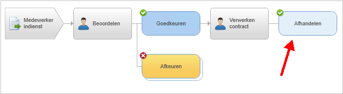 Ins_Workflow inrichten voor profiel met gekoppeld document - ter info taak