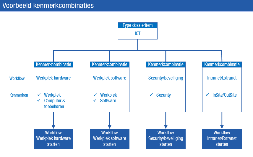 Crm_Kenmerkcombinaties (10)