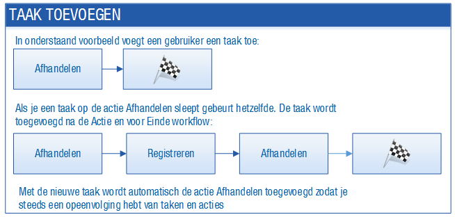 Ins_Taak tussenvoegen