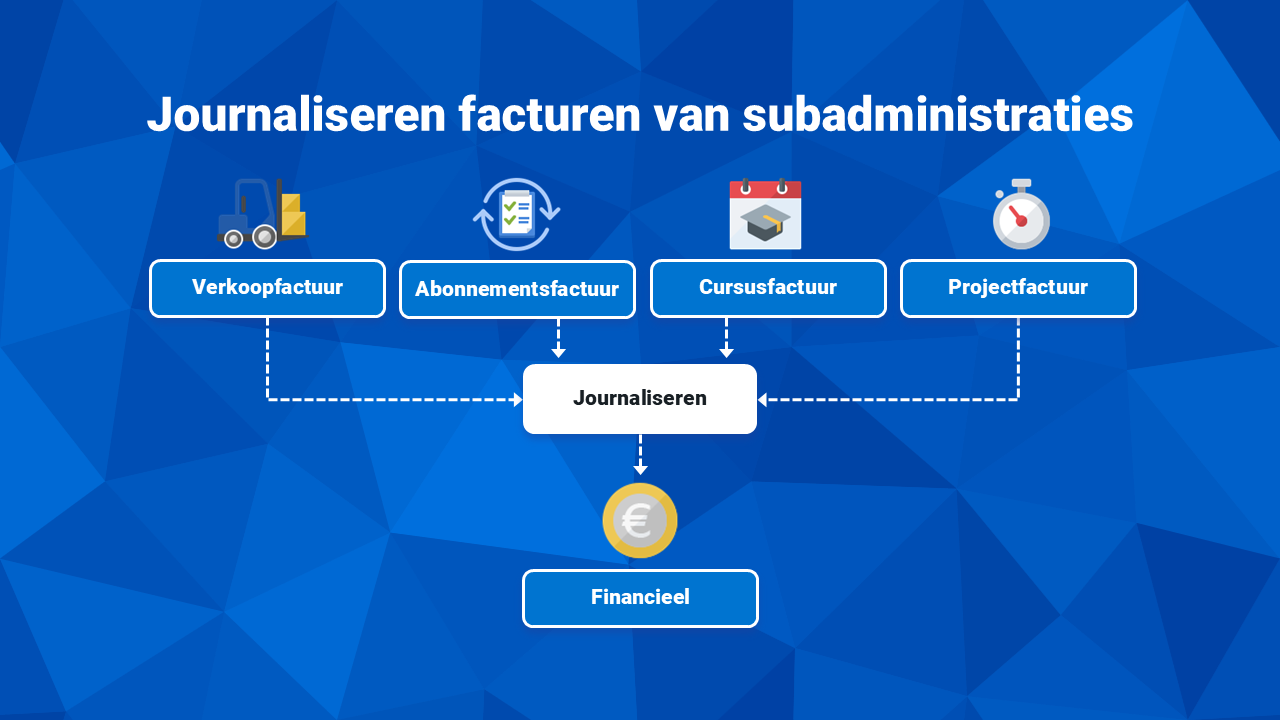 Inv_Facturering