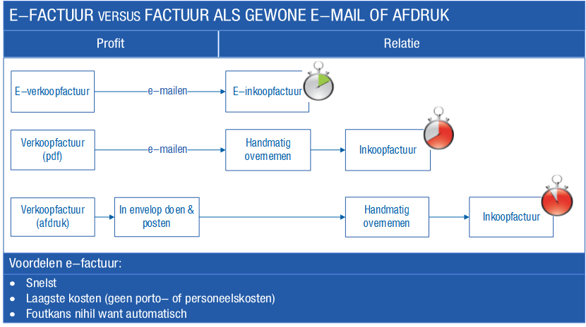 Inv_Facturering (Beschr) (20)