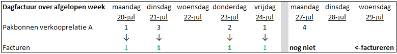 Sales_Facturen genereren met verzamelfacturen (10)