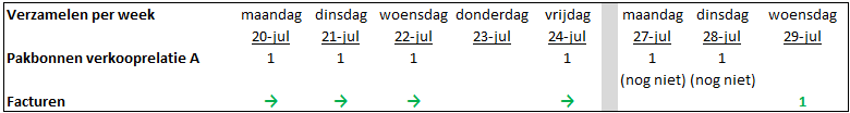 Sales_Facturen genereren met verzamelfacturen (05)