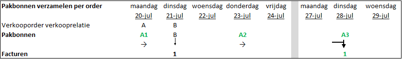 Sales_Facturen genereren met verzamelfacturen (30)