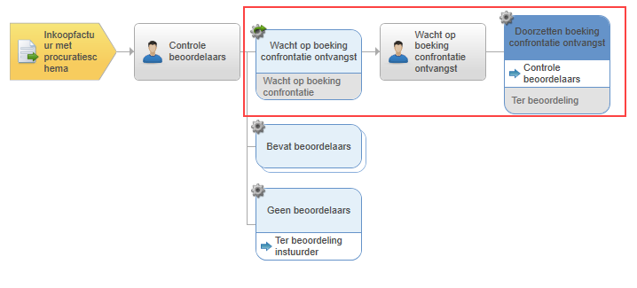 Log_Ontvangsten journaliseren (workflow)