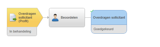 WF overdragen sollicitant