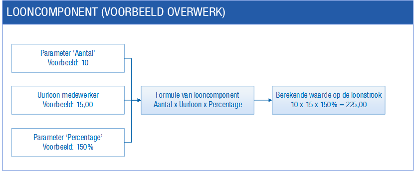 Pay_Berekening looncomponent
