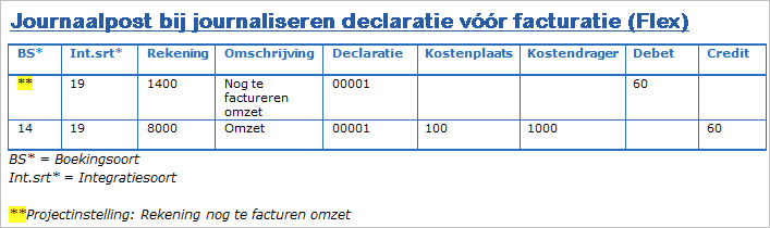 Pay_Uitzendbranche_Journaliseren (Flex) (10)
