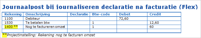Pay_Uitzendbranche_Journaliseren (Flex) (10)