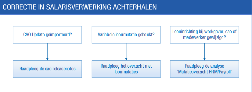 Terugwerkende kracht