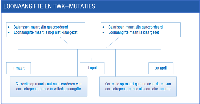 Terugwerkende kracht