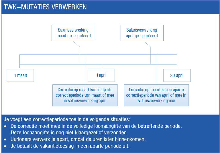 Terugwerkende kracht
