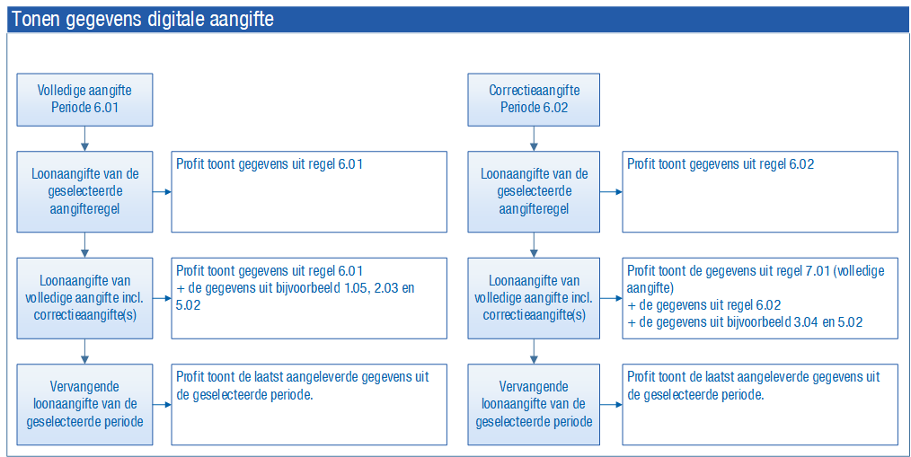 Pay_TWK in loonaangifte (01)