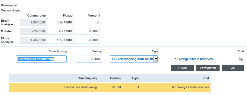 Tax_Koersresultaten uit het commerciele vermogen