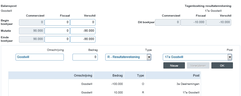 Tax_Praktijkvooebeeld Koop deelneming met goodwill