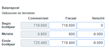 Tax_Praktijkvoorbeeld Materiele vaste active