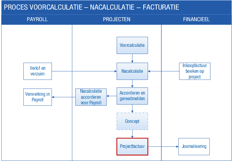 Pro_Projectfacturering