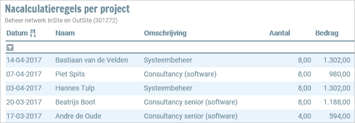 Pro_Nacalculatie raadplegen in OutSite (10)