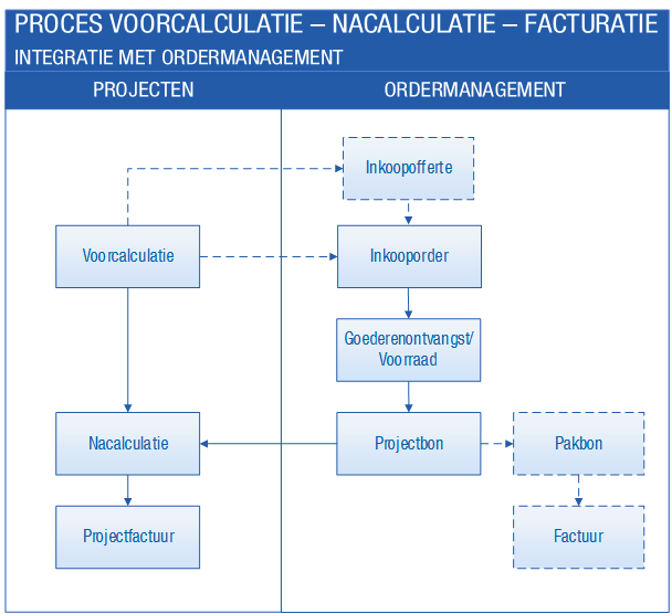 Pro_Inrichting projecten (10)